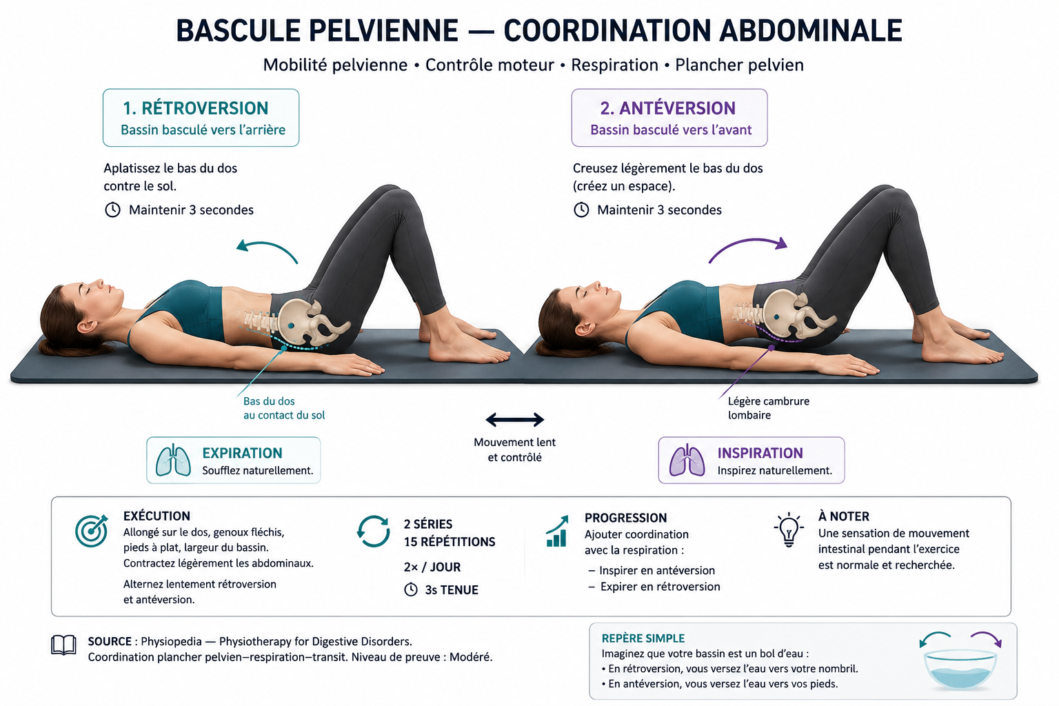 Bascule pelvienne — coordination abdominale — exercice ostéopathie viscérale